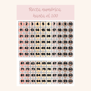 Recta numérica hasta el 100